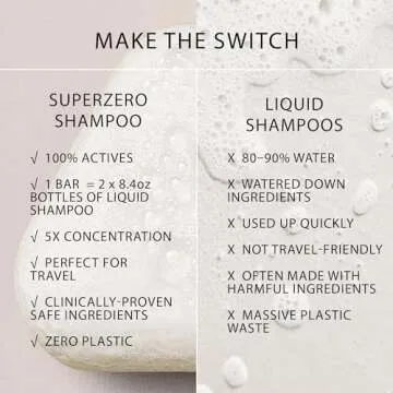 SUPERZERO Hydrating Anti-Frizz Repair Shampoo Bar for Dry, Damaged, Frizzy Hair - Made with Shea Butter, Hemisqualane, and Bond Builder - Sulfate Free, Vegan, Natural, Silicone Free, Fragrance Free