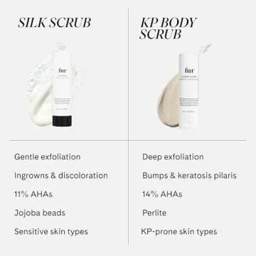 Fur Silk Scrub: Premium KP Bump Eraser - Powerful Exfoliating & Resurfacing Scrub to Smooth and Hydrate Skin While Preventing Ingrown Hairs with Natural Oils and AHAs - 6 Fl oz.