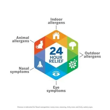 Flonase Allergy Relief Nasal Spray, 24 Hour Non Drowsy Allergy Medicine, Metered Nasal Spray - 144 Sprays (Pack of 2) - Fall and Seasonal Allergy Relief