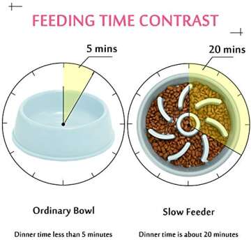 Slow Feeder Bowl, Anti-Choke Pet Bowls, Pets Water Bowl, Healthy Food Fun for Dog/Puppy…