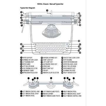 Sony ICDUX560BLK Digital Voice Recorder Essentials