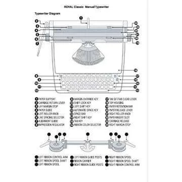 Sony ICDUX560BLK Digital Voice Recorder Essentials