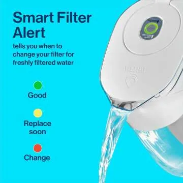 Brita Metro Water Filter Pitcher - Eco-Friendly & Smart