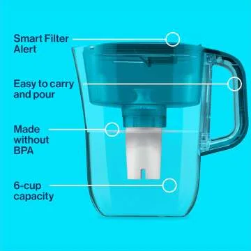 Brita Metro Water Filter Pitcher - Eco-Friendly & Smart