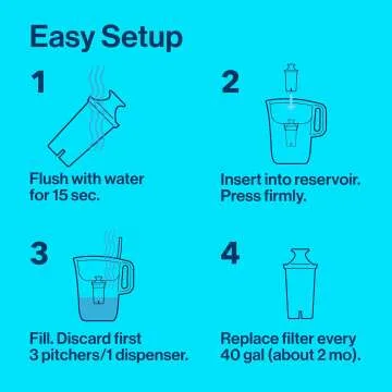 Brita Metro Water Filter Pitcher - Eco-Friendly & Smart