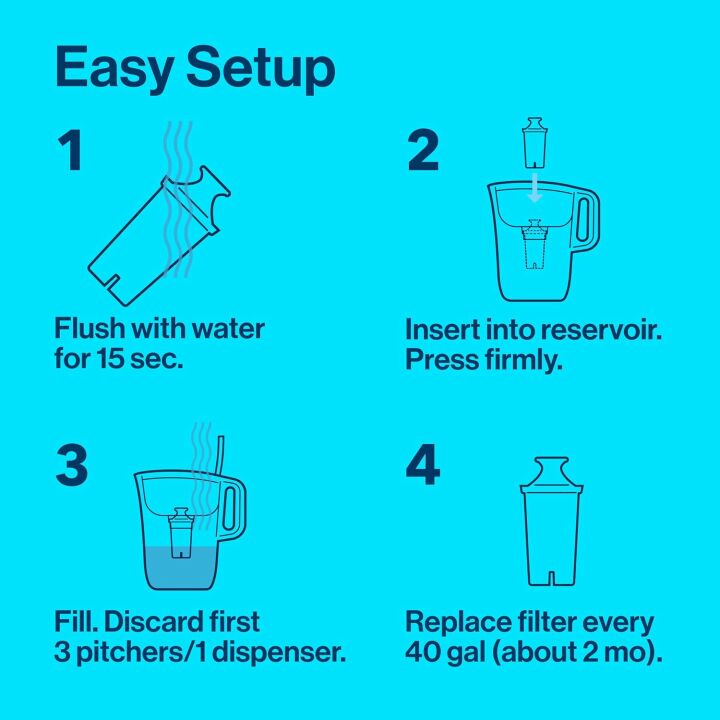Brita Metro Water Filter Pitcher - Eco-Friendly & Smart