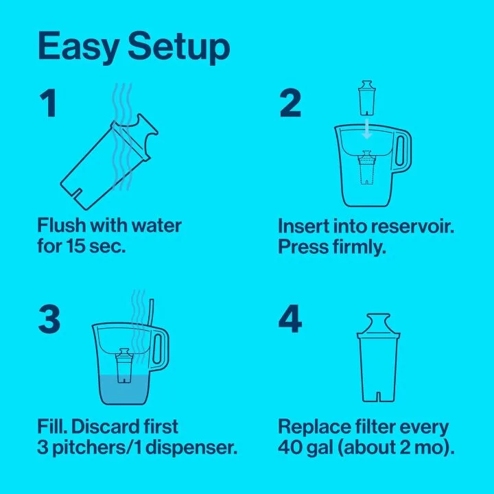 Brita Metro Water Filter Pitcher - Eco-Friendly & Smart