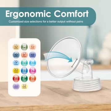 Maymom 15mm Widemouth Flanges for Comfort and Fit