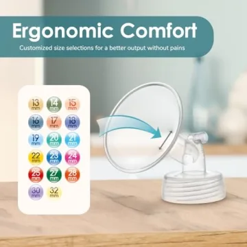 Maymom 15mm Widemouth Flanges for Comfort and Fit