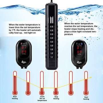AQQA Submersible Aquarium Heater,100W/200W/300W/500W/800W/1000W/1200W Fish Tank Heater,External Temp...