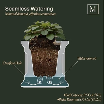 Mayne Fairfield Square Self-Watering Planter 20-Inch
