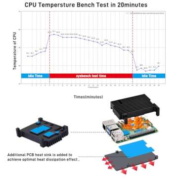 GeeekPi Aluminum Heatsink Case for Raspberry Pi 5, Aluminum Alloy Armor Case, Passive Cooling Case for Raspberry Pi 5 4GB/8GB (Raspberry Pi NOT Included)