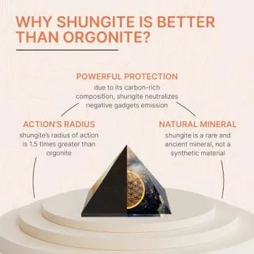 Shungite Protection Polished Pyramid 2" (5 cm) | Authentic Shungite Stone Blocker Pyramid 2 inches (5 cm) | Black Stone Crystal Pyramid for Whole House Office Home Protection and Meditation PP03