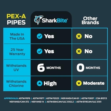 SharkBite 3/4 Inch PEX-A Tubing - Flexible Plumbing Solution