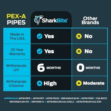 SharkBite 3/4 Inch PEX-A Tubing - Flexible Plumbing Solution