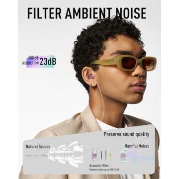 Hearprotek Concert Ear Plugs, 2Pairs Reusable high Fidelity Musician Ear Plugs for Concerts Loud Mus...