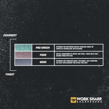 Work Sharp Replacement Abrasive Belt Kit, Assorted Grits (P80, P220, 6000) Official Replacement Belt Kit for KTS Models (Pack of 6)