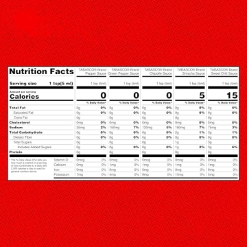 TABASCO Brand Hot Sauce Variety Pack with 5 Flavors, Perfect Gift for Any Food Lover