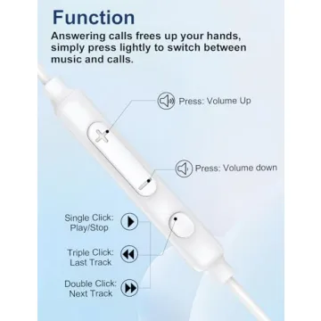 Comfortable MAS CARNEY Wired Earbuds for All Devices