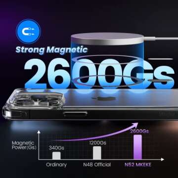 Mkeke for iPhone 14 Pro Max Case Clear,Compatible with Magsafe,Not-Yellowing,Shockproof Protective Phone Magnetic Bumper Case 2022