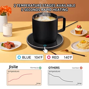 Smart Coffee Mug Warmer with Auto Shut Off and 2 Temperature Settings