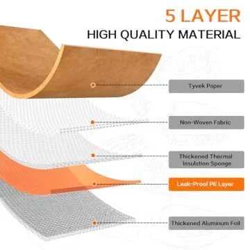 Concons BBQ Blanket for Perfectly Rested Meat