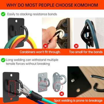 KOMOHOM (3PCS Wall Mount Workout Anchors,Resistance Band Wall Anchor,Space Saving Wall Mount Workout...