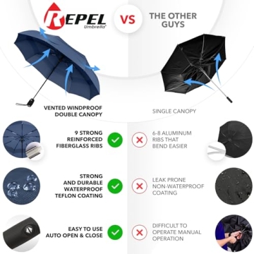 Repel Windproof Travel Umbrella - Compact, Durable & Easy to Use