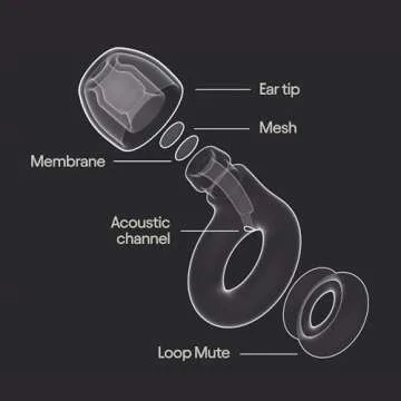 Loop Experience 2 Plus Ear Plugs for Events & Hearing Protection