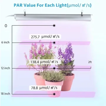 TYAGMAM Full Spectrum LED Grow Light 100W for Indoor Plants