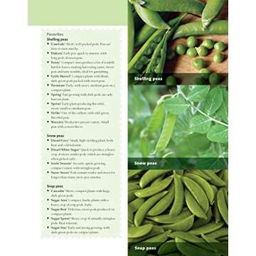 Fast, Fresh Garden Edibles: Quick Crops for Small Spaces (Creative Homeowner) Expert Gardening Tips for Fast-Growing Vegetables, Fruits, & Herbs, Improving Your Soil, Fighting Pests, Harvesting & More