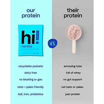 Organic Dairy-Free Protein Powder - Vanilla Flavor