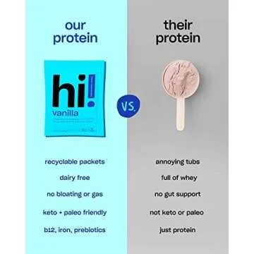 Organic Dairy-Free Protein Powder - Vanilla Flavor