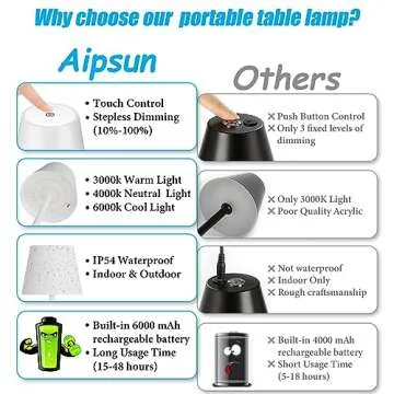 Aipsun Cordless Table Lamp - 3 Color Temperatures, Rechargeable