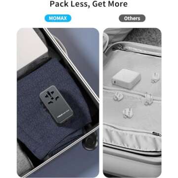 MOMAX Universal Travel Adapter, 100W Fast GaN International Power Adapter, 2PD USB-C+2QC USB-A Travel Adapter, US, UK, EU, AU Travel Adapter Worldwide for Laptops, Tablets, Phones, Vision Pro