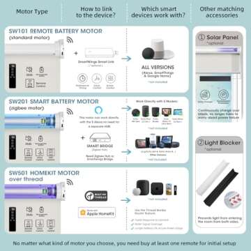 SmartWings Motorized Light Filtering Shades, Work with Matter Homekit Z-Wave Alexa Google, 70% Blackout Shades Translucent, Cordless Blinds with Remote Rechargeable, Max 110" W x 148" H, Safari Smoke