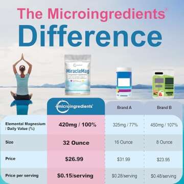 MiracleMag Calm Magnesium Powder, 2lbs | Magnesium Citrate Supplement | Sweet Raspberry Lemon Flavor...