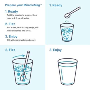 MiracleMag Calm Magnesium Powder, 2lbs | Magnesium Citrate Supplement | Sweet Raspberry Lemon Flavored | Calm & Relaxation Mineral Support | Easily Absorbed Ionic Form | Non-GMO, Vegan, Sugar Free