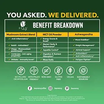 Bean Envy Mushroom Powder - Vegan Keto Friendly Blend