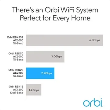 NETGEAR Orbi Tri-band WiFi System 6,000 Sq. Ft. 2.2Gbps