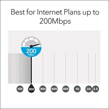 NETGEAR Orbi Tri-band WiFi System 6,000 Sq. Ft. 2.2Gbps