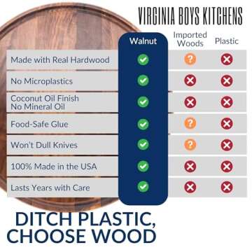 Made in USA Walnut Cutting Board by Virginia Boys Kitchens - Butcher Block made from Sustainable Hardwood (Round - 10.5)