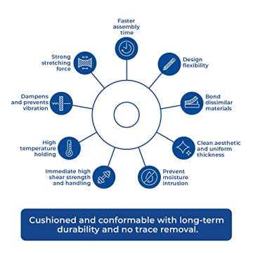 3M 4032 Double Coated Foam Tape for Bonding & Mounting