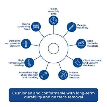 3M 4032 Double Coated Foam Tape for Bonding & Mounting