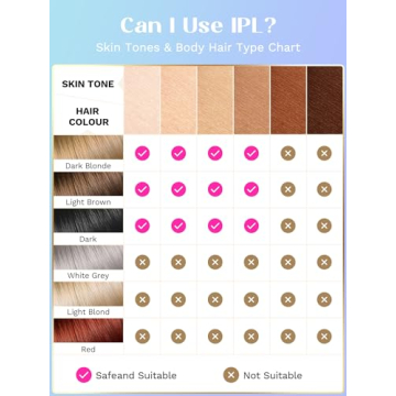 IPL Hair Removal Device with Ice Cooling for Painless Results