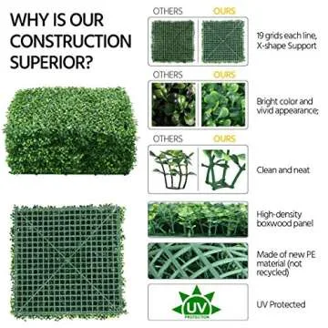 Yaheetech 6Pcs 20 x 20 inch Artificial Boxwood Panels w/Little White Flowers UV Protected Topiary Hedge Plant Privacy Hedge Screen Decorations for Garden,Home,Backyard and Green