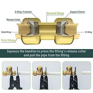 iCrimp Push-to-Connect,Push-fit Disconnect Clamp Tool for Brass-Push Fittings Removing,Multi-size Combination 1/2",3/4",1"-CRQ02
