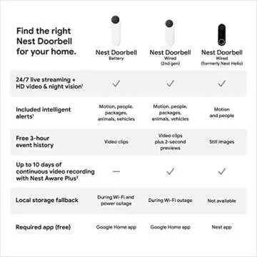 Google Nest Doorbell Wired - Video Camera Security Device