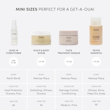 OUAI Travel Kit Detox Shampoo Hair Mask Scalp Scrub