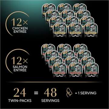 Sheba Perfect Portions Kitten Wet Cat Food Pate Chicken Entree and Salmon Entree, 2.6 oz. Twin-Pack ...